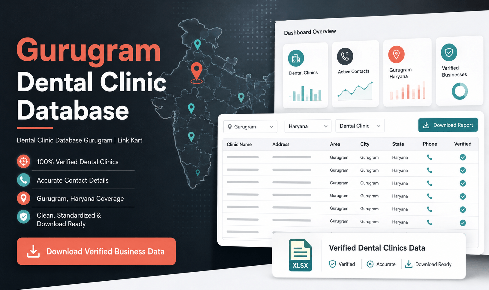 Dental Clinic Database Gurugram | Link Kart