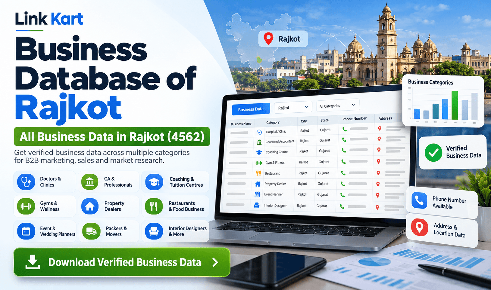 All Business Data in Rajkot (9103)