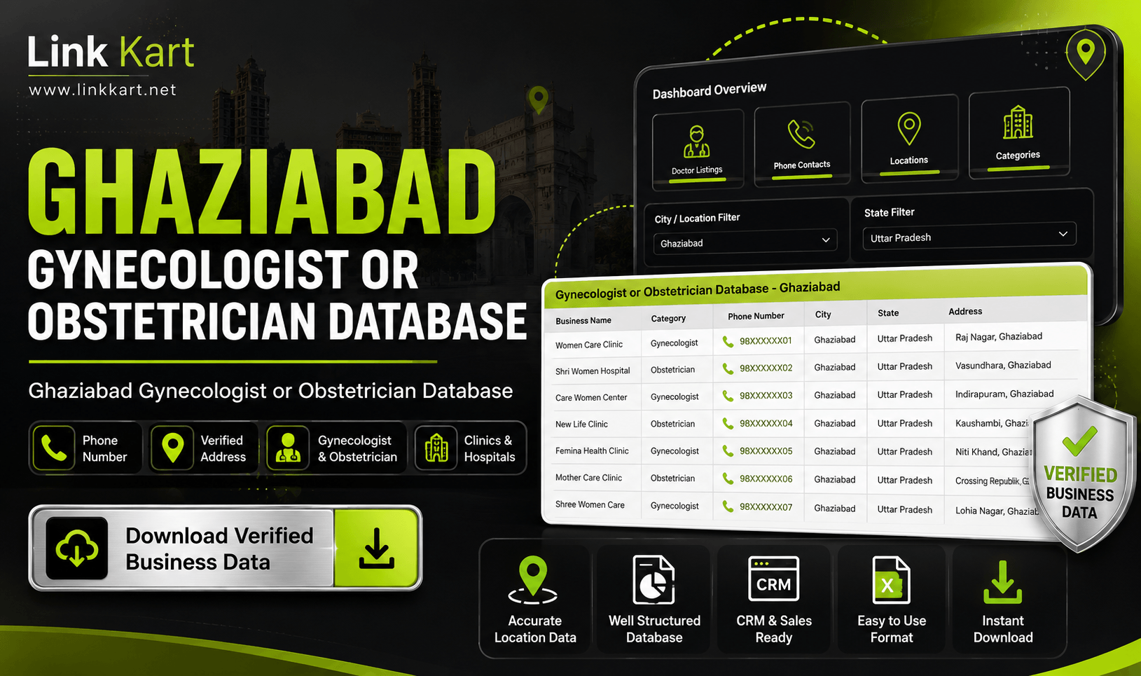Ghaziabad Gynecologist or Obstetrician Database