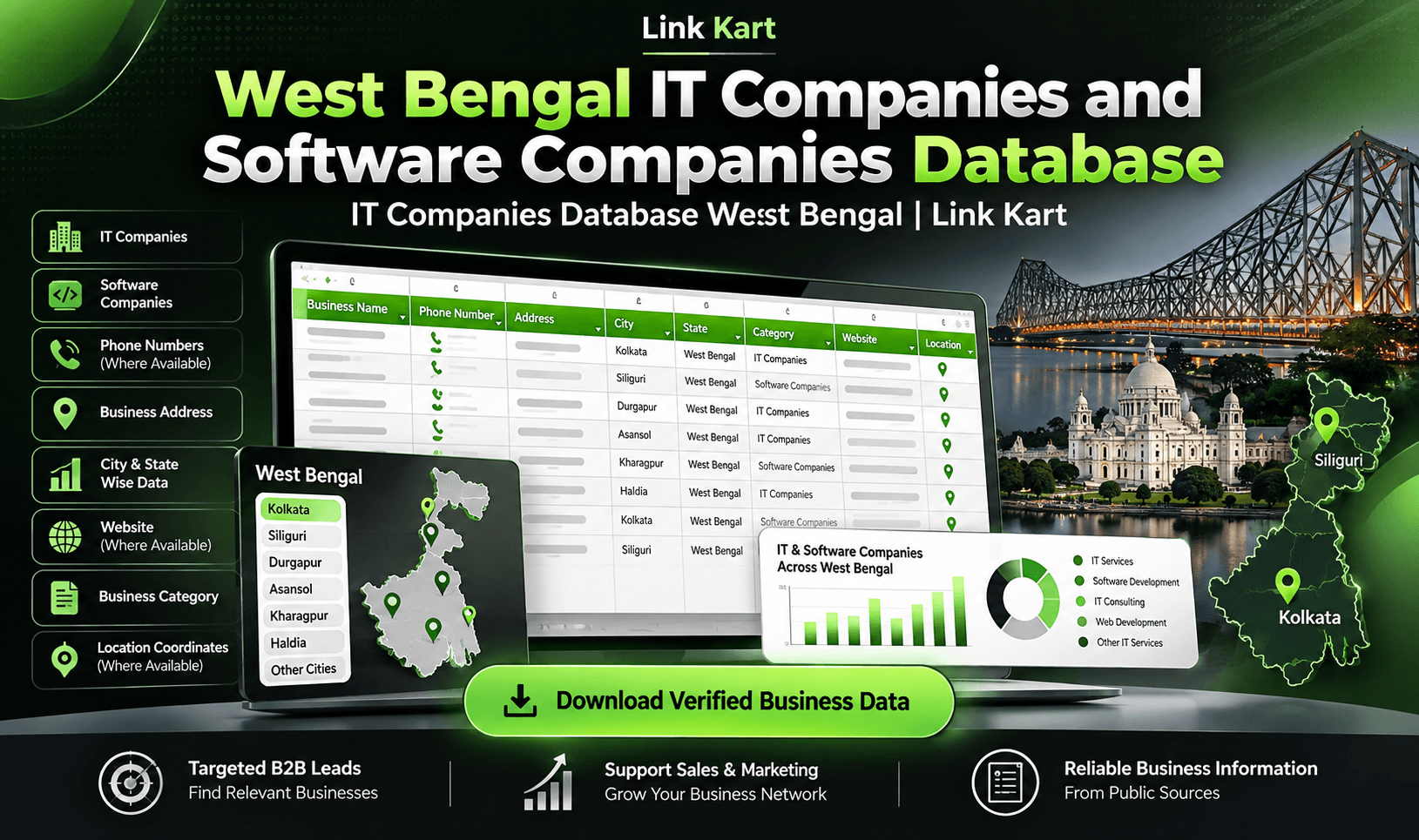 IT Companies and Software Companies in West Bengal